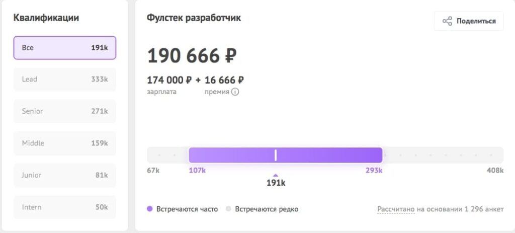 зарплата фулстек разработчика хабр карьера